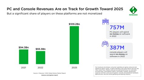 How do I effectively track specific game price drops across all major PC & console stores?