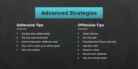 How to Get Good at Foosball and Improve Your Technique