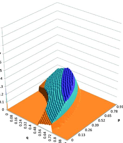 How to consistently discover quality indie hidden gems, avoiding choice paralysis?