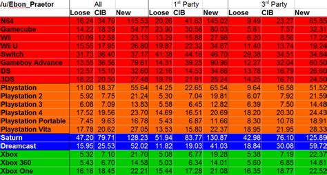 Comparing physical video game prices | SpriteCell