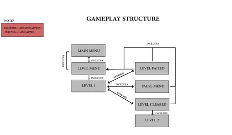 Elena Veleva Game Concept