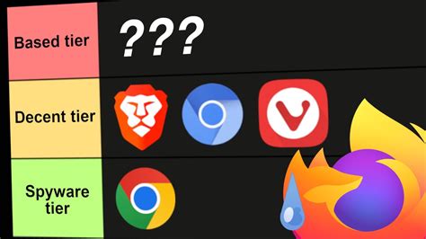 The ULTIMATE Browser Tier List (Based Tier to Spyware Tier) - YouTube
