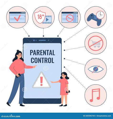 Parental Control Flat Infographics Vector Illustration | CartoonDealer ...