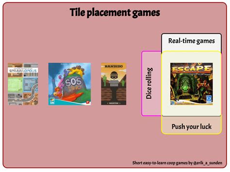 A short and easy to learn cooperative game | Erik's pondering on games ...