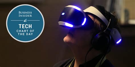 Most popular video game platforms for developers: CHART - Business Insider