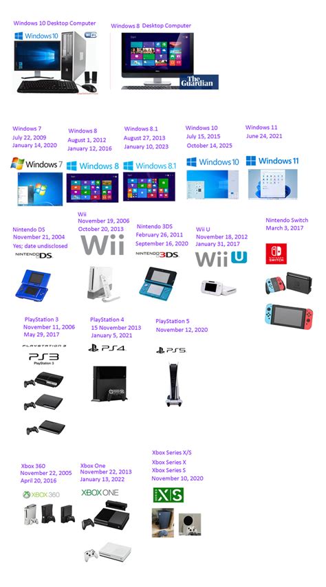 Different Game Platforms but 2010 to 2023 V2 by Abbysek on DeviantArt