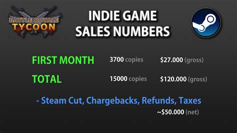 Steam Indie Game Sales Numbers - Battle Royale Tycoon