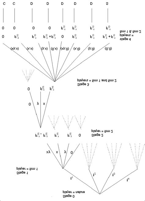 The game structure | Download Scientific Diagram