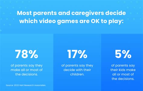 Parents Press Start to Help Pick Appropriate Video Games