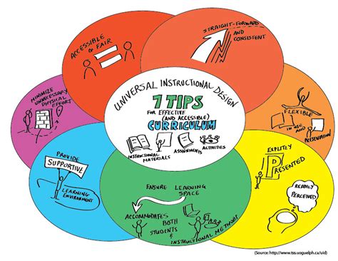 Tips for choosing cozy family games that truly engage kids AND teens?