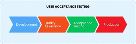 User Acceptance Testing Best Practices and Ready-to-Use Checklist