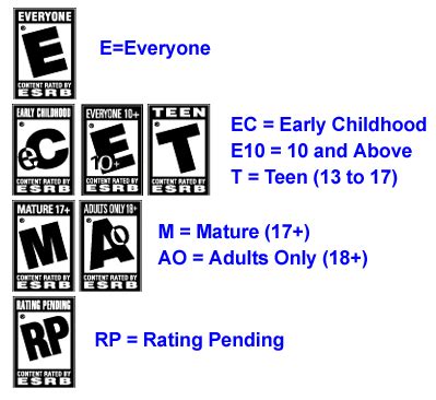 Definition of ESRB | PCMag