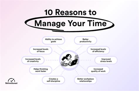 Why is Time Management Important?