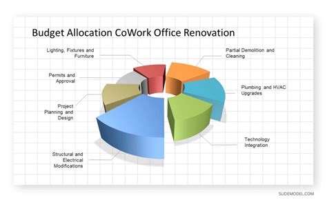 06_budget-allocation-represented-in-a-pie-chart - SlideModel