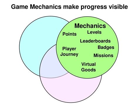 Game Mechanics make progress visible