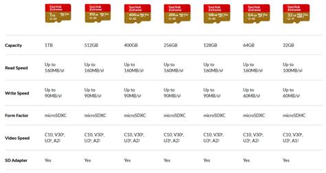 Capacity Of A Micro Sd Card at Anita Sosebee blog