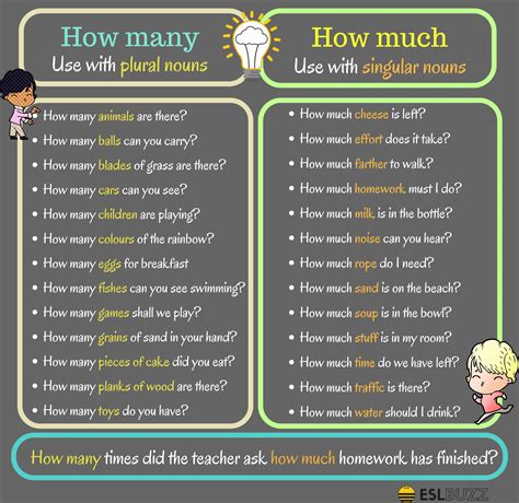 MUCH vs MANY: Difference between Many vs Much (with Useful Examples ...
