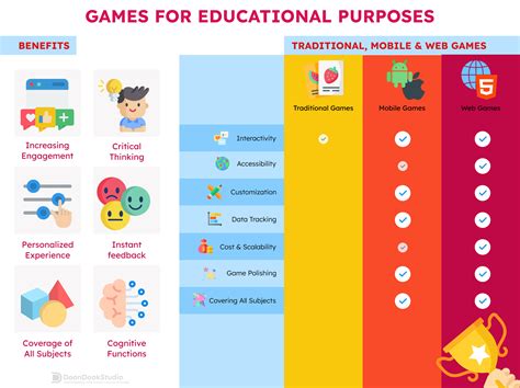 Games for Educational Purposes - Types, Benefits, and Features ...
