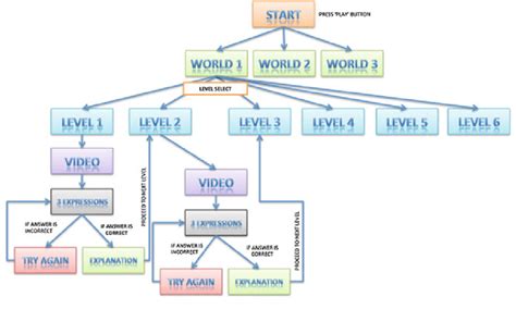 Schematic diagram of game structure | Download Scientific Diagram