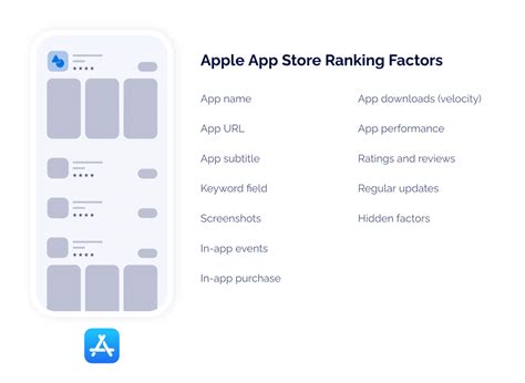 What Is App Store Optimization? | Branch