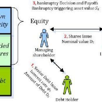 Structure of the game. | Download Scientific Diagram