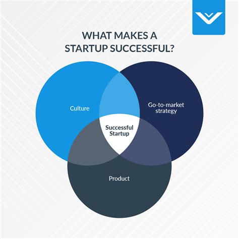 What Makes a Successful Startup? | Vation Ventures