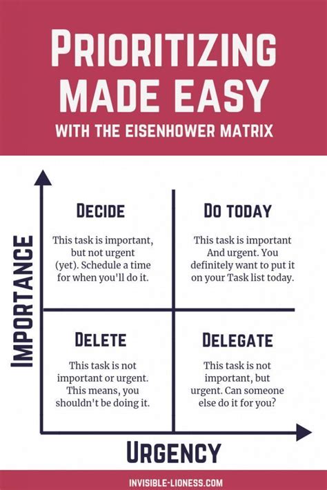 Not sure how to prioritise? Use the Eisenhower matrix to prioritize by ...