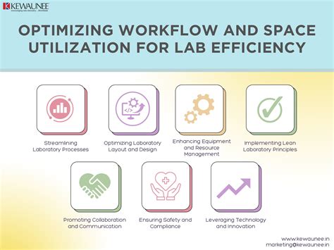 Improve Lab Efficiency with Better Workflow & Space