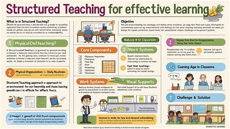 Structured Teaching for Effective Learning - Teacher's Guide