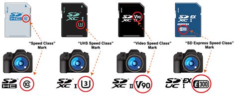 Speed Class | SD Association