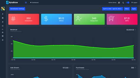 ByteBrew - #1 All-In-One Game Analytics Platform