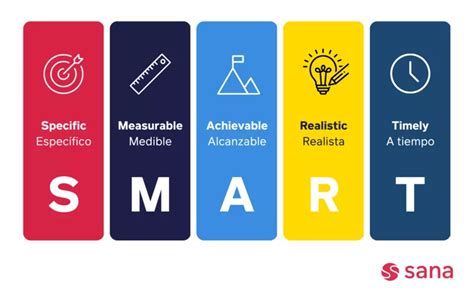 Método SMART ⭐️ Qué es y cómo usarlo en 2024 + Ejemplos