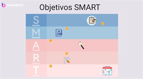8 ejemplos de objetivos SMART para empresas que impulsan el crecimiento ...