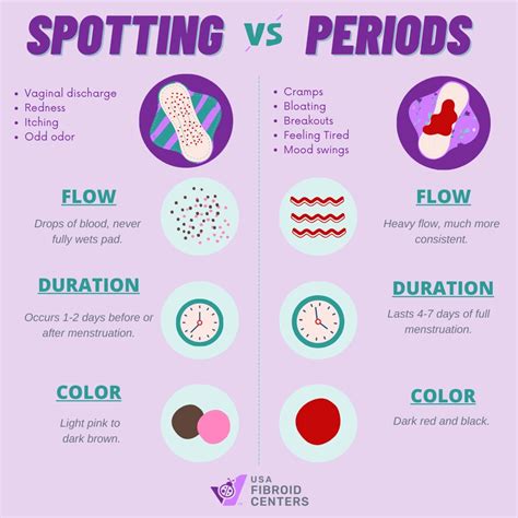 What Are Reasons Less Bleeding During Periods Average Age Of First