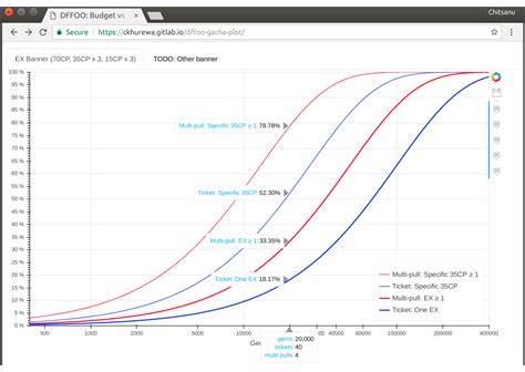 Visualizing gacha rate : DissidiaFFOO