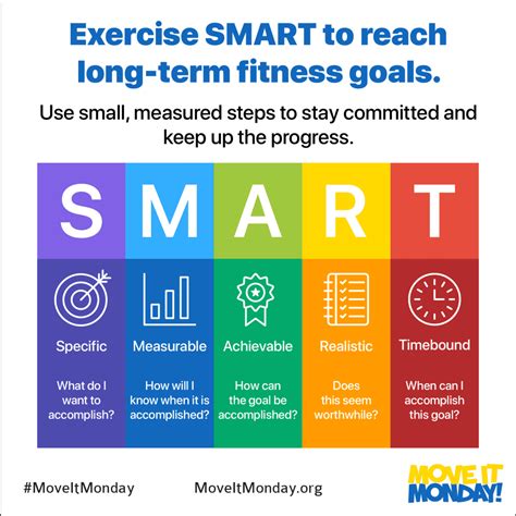 Smart Goals Examples Physical Activity at Kimberly Bosch blog