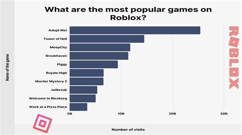 Most Popular Video Games In 2025 - Amelia Gregory
