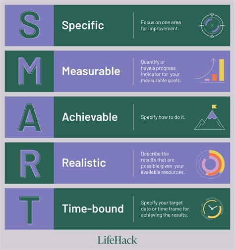 How to Write SMART Goals (With Goal Template) - LifeHack