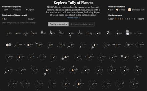 A Big Article About Wee Things — ProPublica
