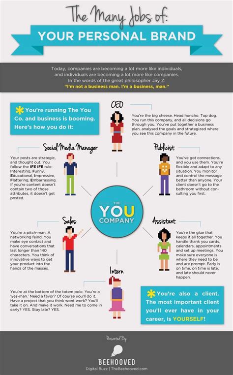 What is Personal Branding? Why you should seriously consider investing ...