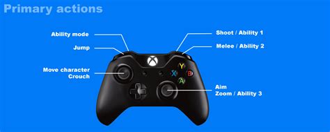 Game controls for 3rd person and First Person Shooter Games