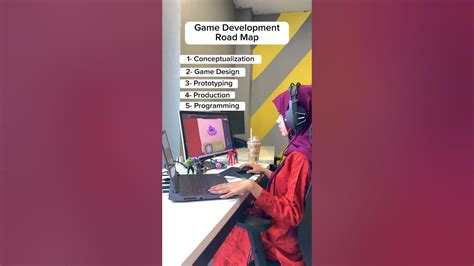 Game Development Road Map | A Comprehensive Guide to Game Development ...
