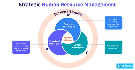 Strategic Human Resource Management 101: Your Essential Guide
