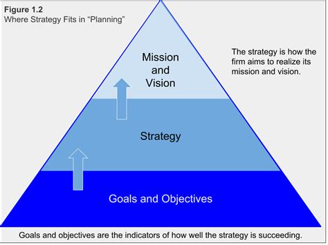 What Is Strategic Management? – Strategic Management (2023)