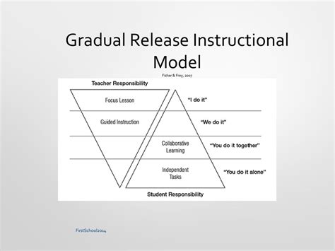 Student Voice. - ppt download