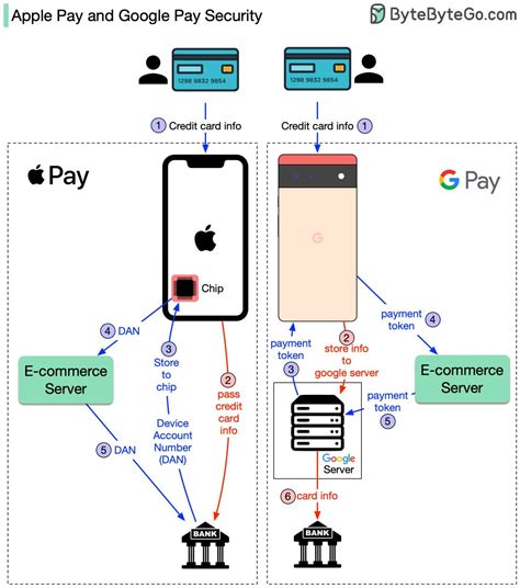 EP25: How Apple/Google Pay handle card info. Also...