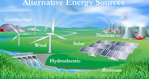 What is Alternative Energy? Definition and meaning of Alternative ...