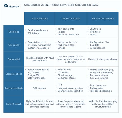 What is Semi-Structured Data? Examples, Formats, and Charact