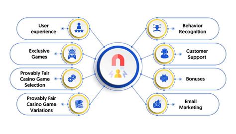 Effective Player Retention Strategies For Mini-Casinos