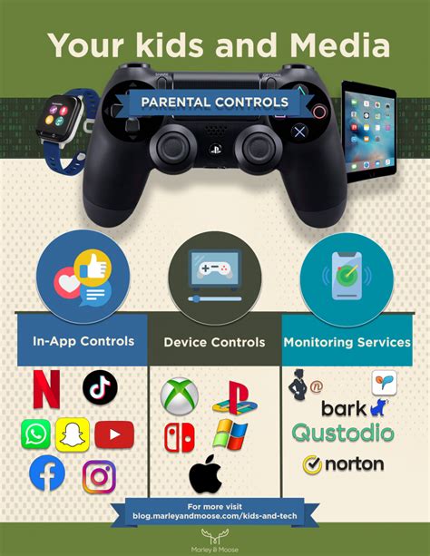 Guide to parental controls on your child's tech - Marley &amp; Moose